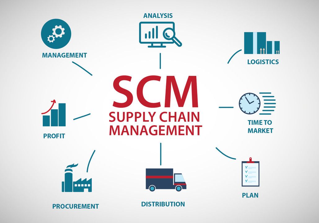 لجستیک و مدیریت زنجیره تامین (SCM)